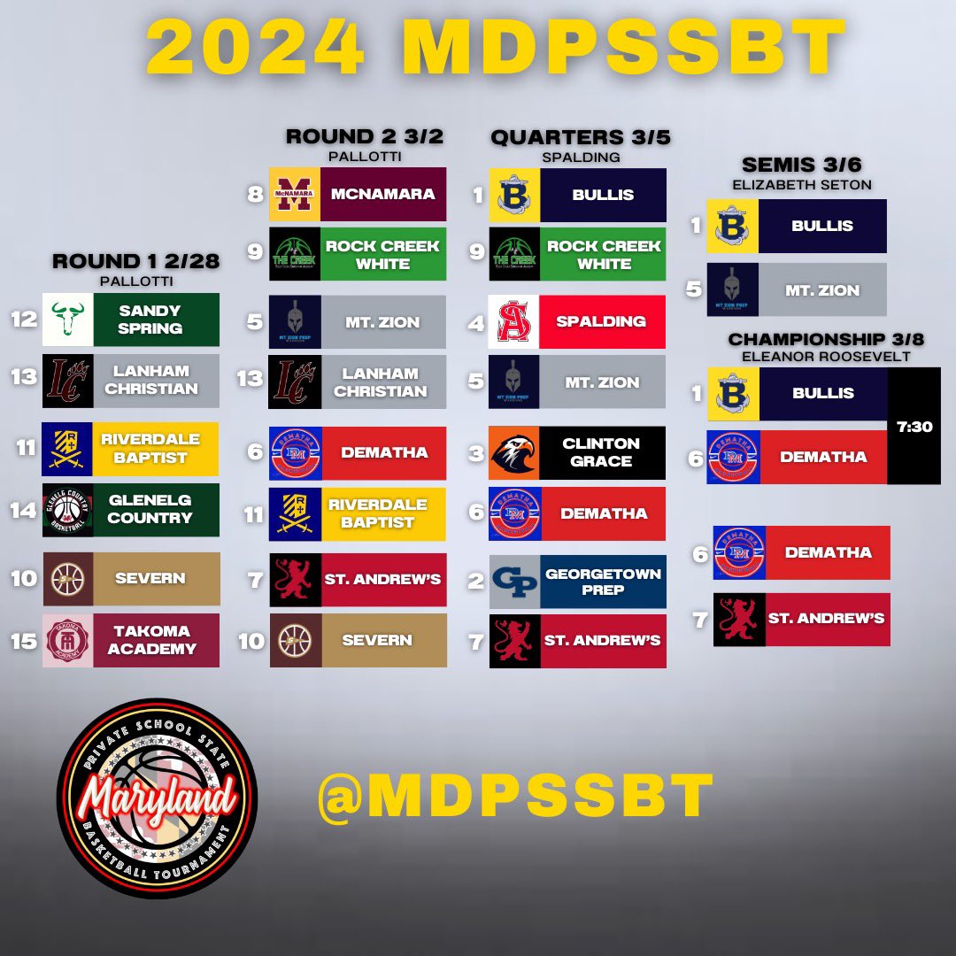 MD Private School State Basketball Tournament tweet media