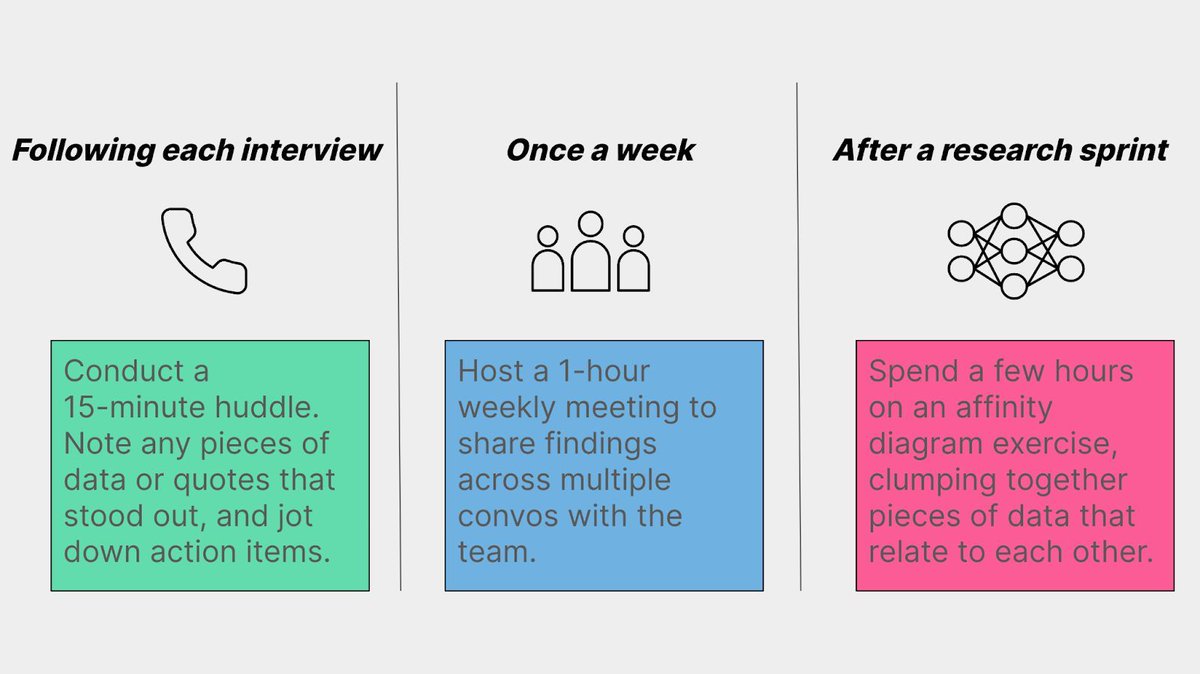 SaaS Startups🎄 (@saastartups) on Twitter photo Unlock the secrets of early-stage customer discovery! Jeanette Mellinger shares her 3-step playbook for founders to build what users truly crave. Via <a href="/firstround/">First Round</a>
review.firstround.com/how-to-know-if…
#CustomerDiscovery #Startup Unlock the secrets of early-stage customer discovery! Jeanette Mellinger shares her 3-step playbook for founders to build what users truly crave. Via <a href="/firstround/">First Round</a>
review.firstround.com/how-to-know-if…
#CustomerDiscovery #Startup