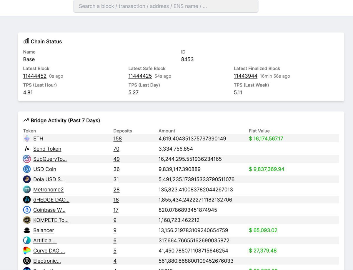 SubQueryNetwork's tweet photo. The team at @nexandria_co is gearing up to unveil their cutting-edge bridging dashboard. 

SQT stands out with the third-highest token volume bridged from @ethereum to @base 👀 

Secure your SQT to Base and join the SubQuery Network now! 🚀 https://t.co/VgOu12Ja0N