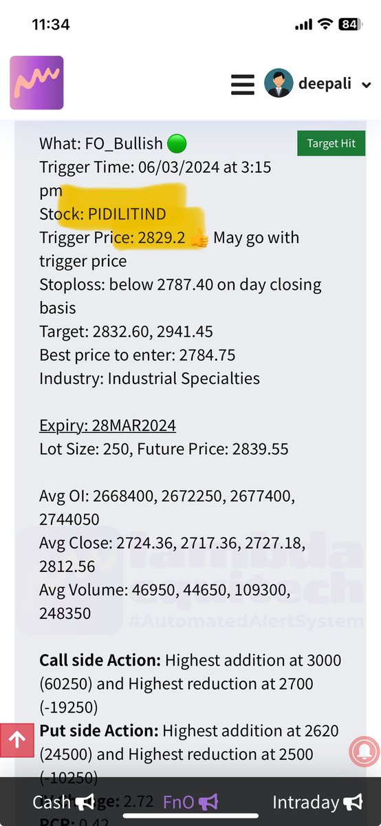 MarketVU_'s tweet photo. #PIDILITIND 🚀
#FnO
#AutomatedAlertSystem - 100% Automated l No Manual Analysis
Download our App https://t.co/3mEZOiFVaA to get super charged⚡️automated stock alerts.
#StocksInFocus #StockMarket #MarketVU https://t.co/bmLoDjEbpu