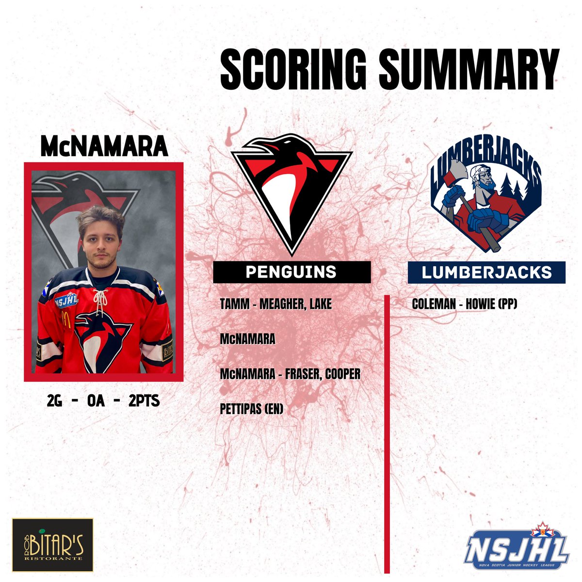 JrBPenguins's tweet photo. We take a 3 - 0 series lead headed home to #TheIgloo on Friday! 🐧🚨🏒 #pEHns #PaintItRed #MyBitars https://t.co/6Jb7Cg6MG8