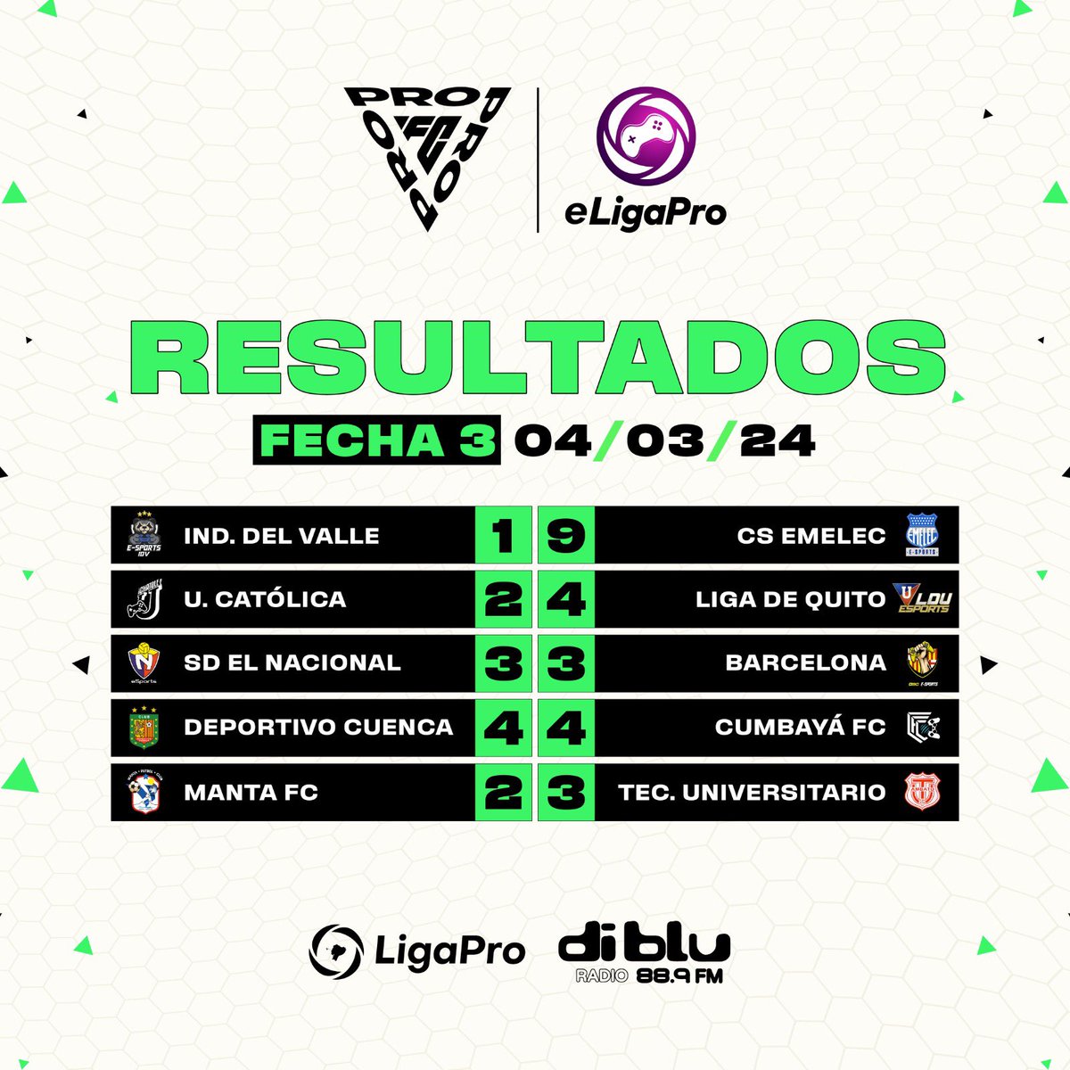 eLigaPro Ecuador tweet media