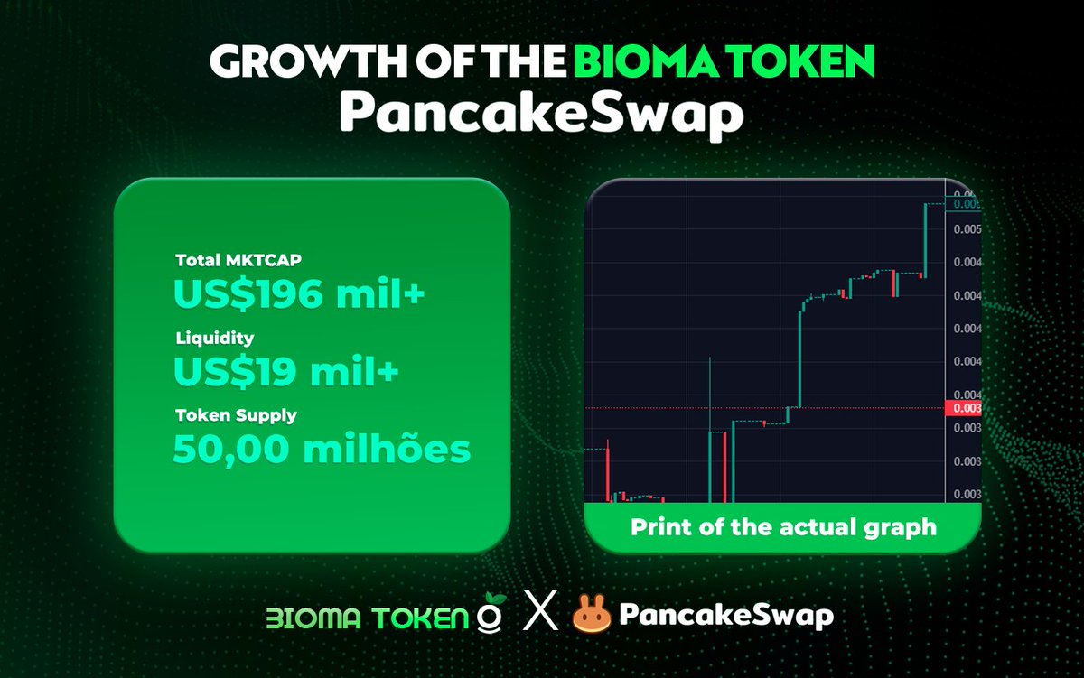 BIOMA ECO tweet media