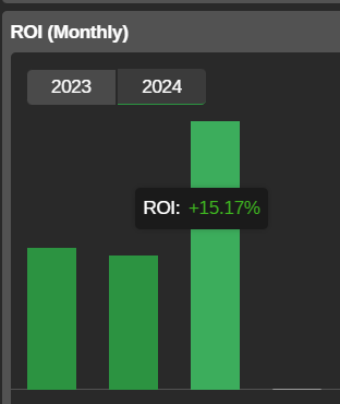 TranHau304's tweet photo. It's interesting that my winrate in March is 100% and my personal account has reached 15.17% profit.
Does it look great?
However, it's only the first week of March, stay focused and stay consistent!
Have a nice day!!!
#theconsistenttrader, #daytrader, #daytrading, #forextrader