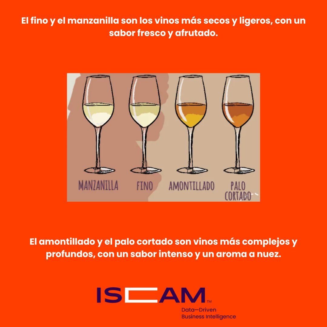 iscam_mx's tweet photo. #VOS responde a las siglas #VeryOldSherry (jerez muy viejo) con un mínimo de 20 años y #VORS significa #VeryOldRareSherry (jerez excepcional muy viejo) con un mínimo de 30 años.
#Jerez #ISCAM #data #Business #Intelligence #Mayoreo #México #Mayoristas https://t.co/kdOEXxnMAj