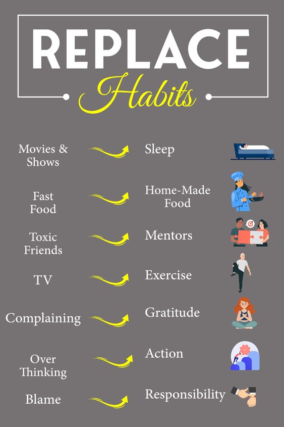 Swapping out bad habits for good ones, one step at a time! 💪✨ #HealthyHabits #PositiveChanges #GoodChoices #NewBeginnings #LifestyleShift #MindfulLiving #WellnessJourney #SelfImprovement #HealthyChoices #HabitSwap #BetterMe
