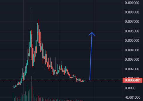 Goku_Research's tweet image. Dip $TRUMP  #SOL  - Mcap 800K

3dN3iSG9SciKQzUS5cdQ2Jphmv4ynhhdfMbEt9eKYsNw

dexscreener.com/solana/cj2sbcc…

@Trumpwiffhat