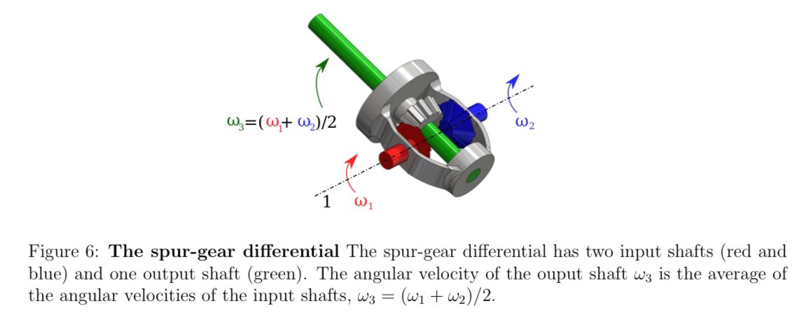 Since we’re posting fun stuff that was never intended to see the light of day: here’s the result of a rabbit hole where I found mechanical analogies to superconducting qubit designs. The Zero-Pi qubit analog involves differential gearboxes (like from an automotive drivetrain).…