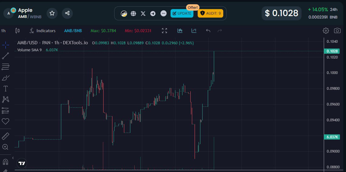 BINGO !!!

#Apple reach 0.1$ 🍏🚀

Check your wallet 💰💰💰