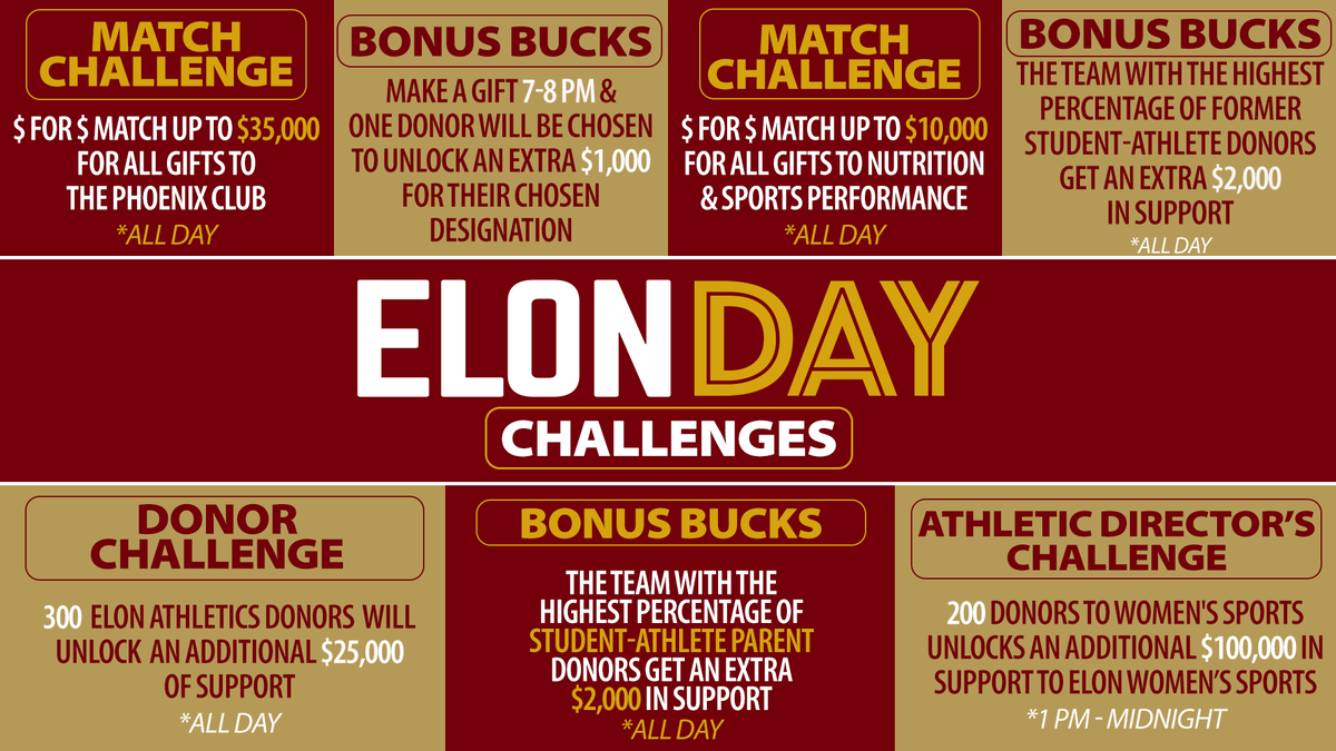Set your alarms, get some sleep, & eat your Wheaties! Tomorrow on #ElonDay, be sure to participate in these challenges to amplify your impact to Elon Volleyball💲📷!