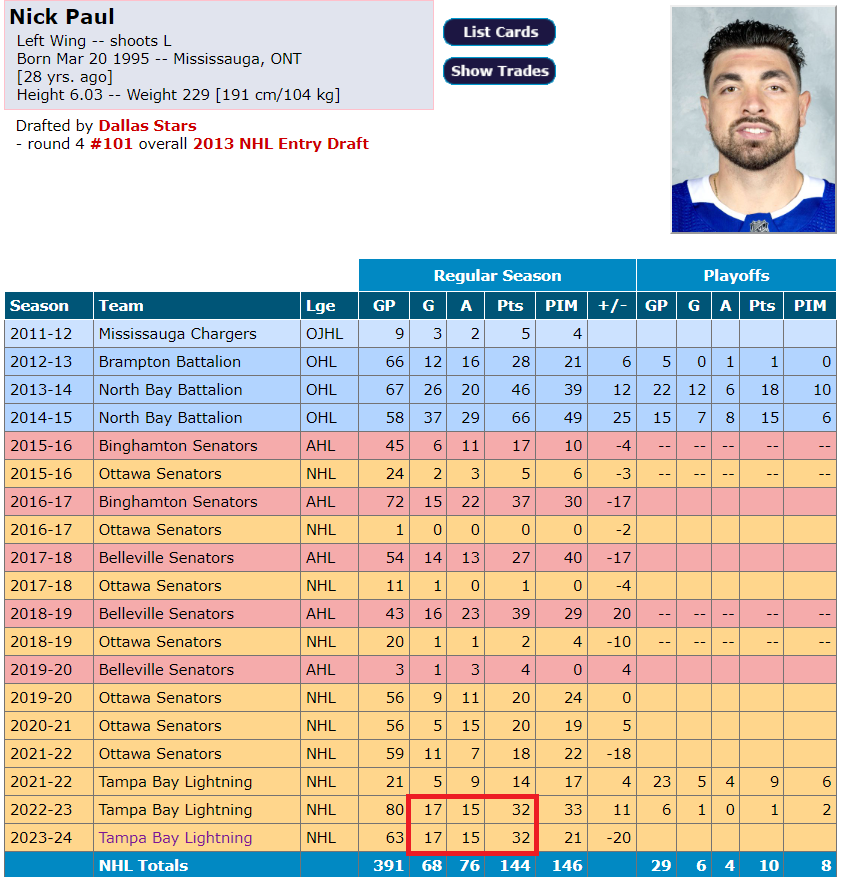 massicottef's tweet image. 17-15-32
#FancyStats