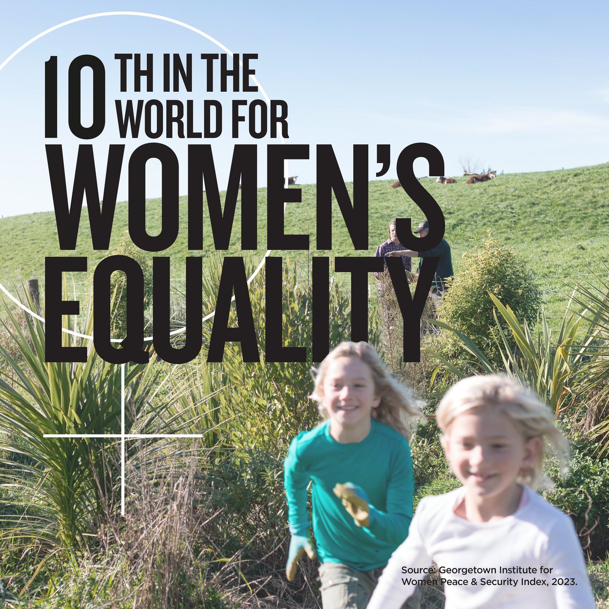 #IWD2024 | Leading up to #InternationalWomensDay, we celebrate NZ's commitment to gender equality! NZ ranked 10th on the Women's Peace and Security Index. The index ranks countries on women’s wellbeing and empowerment in the home, under the law, and in society 🙌 #NZStoryteller