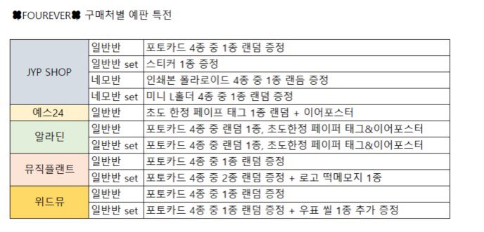 제가 확인되는 구매처별 예판 특전 정리해뒀습니다!!
찾아보고 추가되면 업뎃할게요!