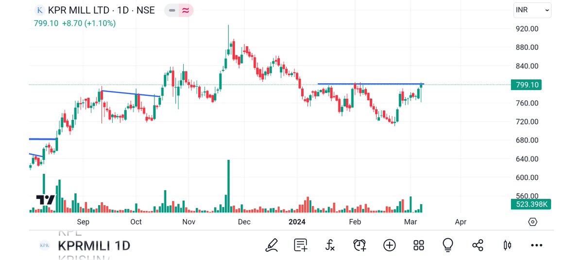 BRavaiya's tweet image. #KPRMILL
#KOTHARI
#ICICIPRU
#FEDERALBANK

@kuttrapali26 
@sunilgurjar01  @Technicalchart1 @Jagadeesh0203 @Vibhutisharma99 @pankajambikapur @DashBhagu @AntimSir @nirajtanna @dharmesh_1970 @STOCKBAGGER1 @Kommawarswapnil @stocktwit_IN @pankajladha_
@sandeepgiri28
@equityfraise