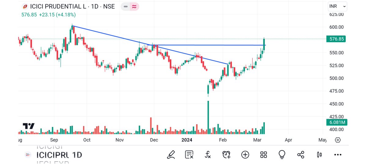 BRavaiya's tweet image. #KPRMILL
#KOTHARI
#ICICIPRU
#FEDERALBANK

@kuttrapali26 
@sunilgurjar01  @Technicalchart1 @Jagadeesh0203 @Vibhutisharma99 @pankajambikapur @DashBhagu @AntimSir @nirajtanna @dharmesh_1970 @STOCKBAGGER1 @Kommawarswapnil @stocktwit_IN @pankajladha_
@sandeepgiri28
@equityfraise