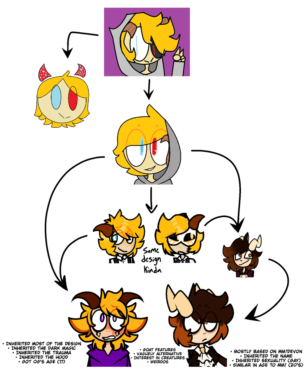 theDEADcomic's tweet photo. Completely forgot one old design so here's a more accurate pipline https://t.co/47agHrVxsv