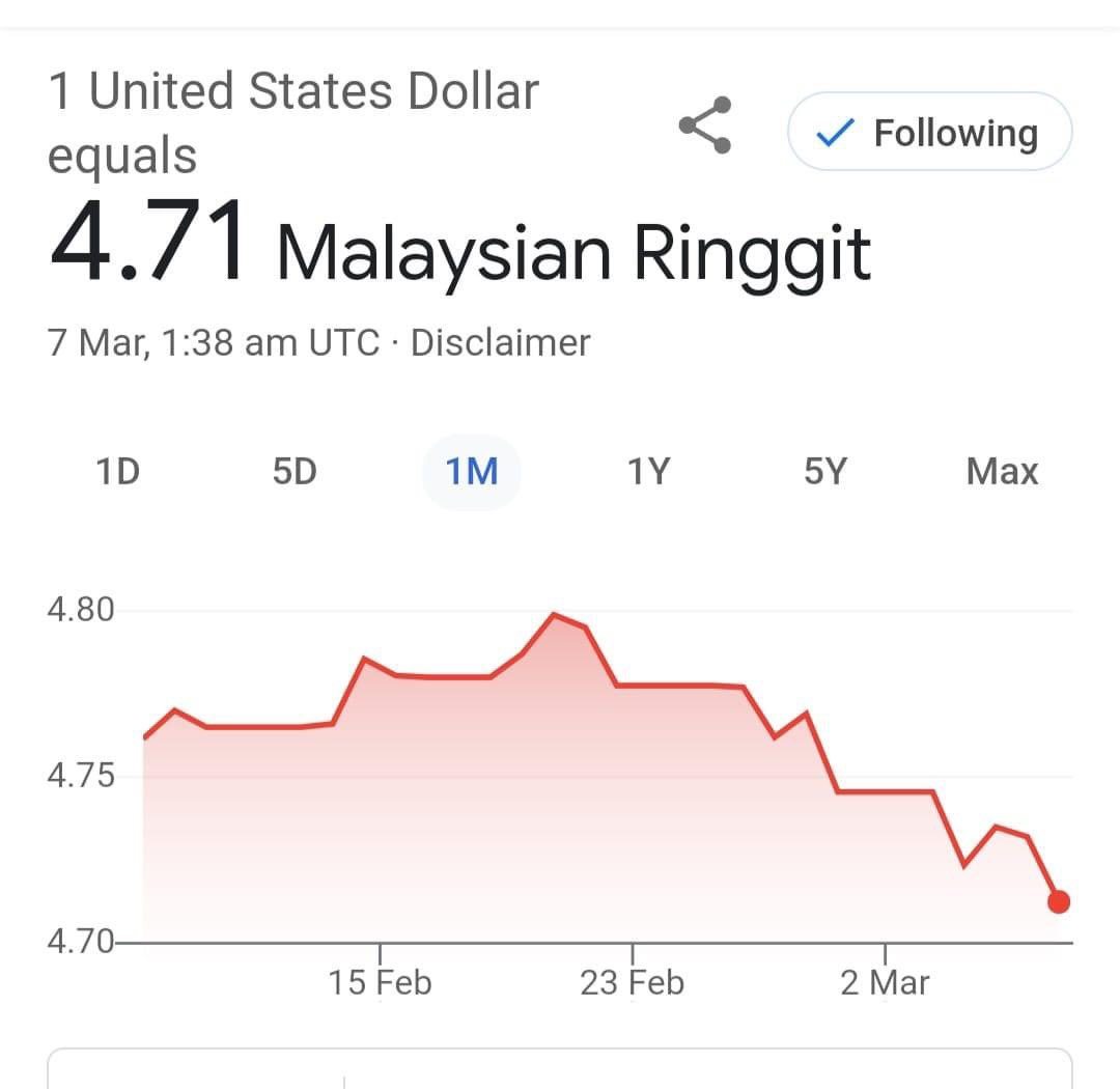 lady_bugg11's tweet photo. Ringgit semakin baik

Walaun apa khabar? https://t.co/npQHdGIDNa