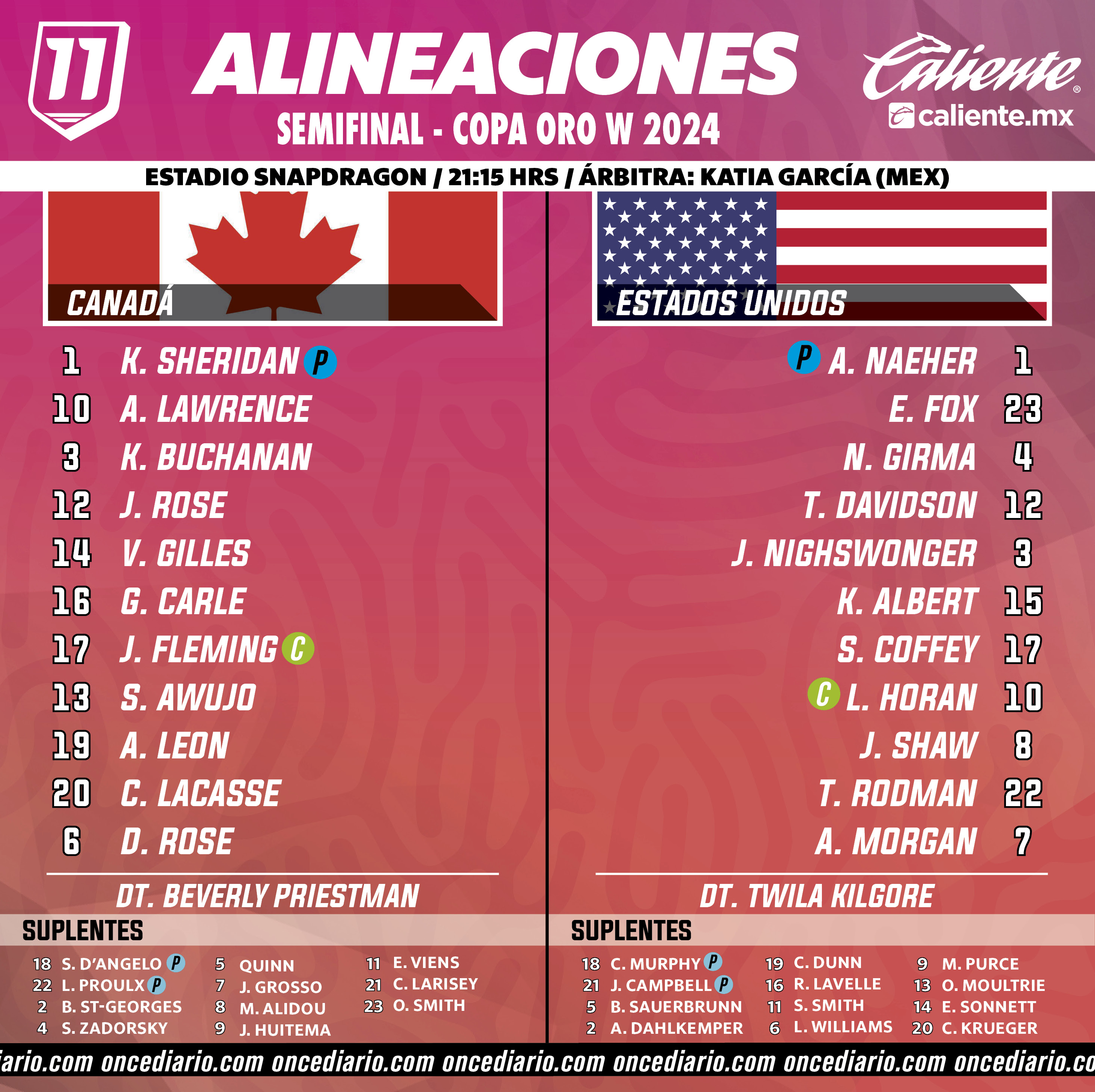 Alineaciones del Canadá Femenil vs. Estados Unidos Femenil
