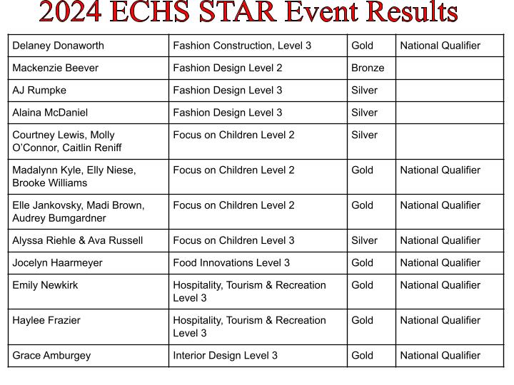 ECHS FCCLA tweet media