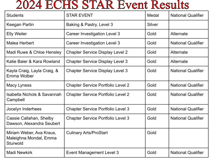 ECHS FCCLA tweet media