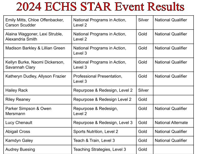 ECHS FCCLA tweet media