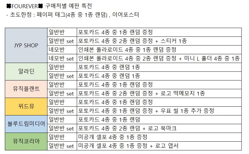 짚샵 좀 틀린 부분이 있었어서 수정하고
블루드림미디어랑 뮤코 추가한거요!!