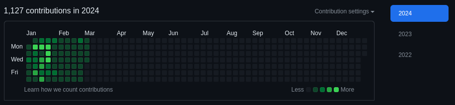 brassoaress's tweet photo. Days 64, 65, and 66 of the #GitHubStreak '24, done! 🎉💻🔥 Let's goo! 💪😄 https://t.co/sAfggsYVFJ