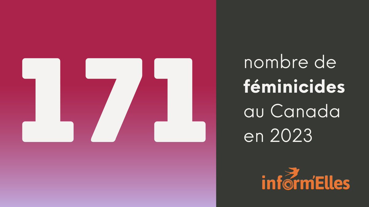 Selon l'Observatoire canadien du fémicide pour la justice et la responsabilisation (2022), une femme est tuée toutes les 48 heures. ❗

En 2023, 171 femmes et filles canadiennes ont été tuées. 

#JournéeInternationaleDesDroitsDesFemmes #Féminicides #PasUneDePlus #DroitsDesFemmes
