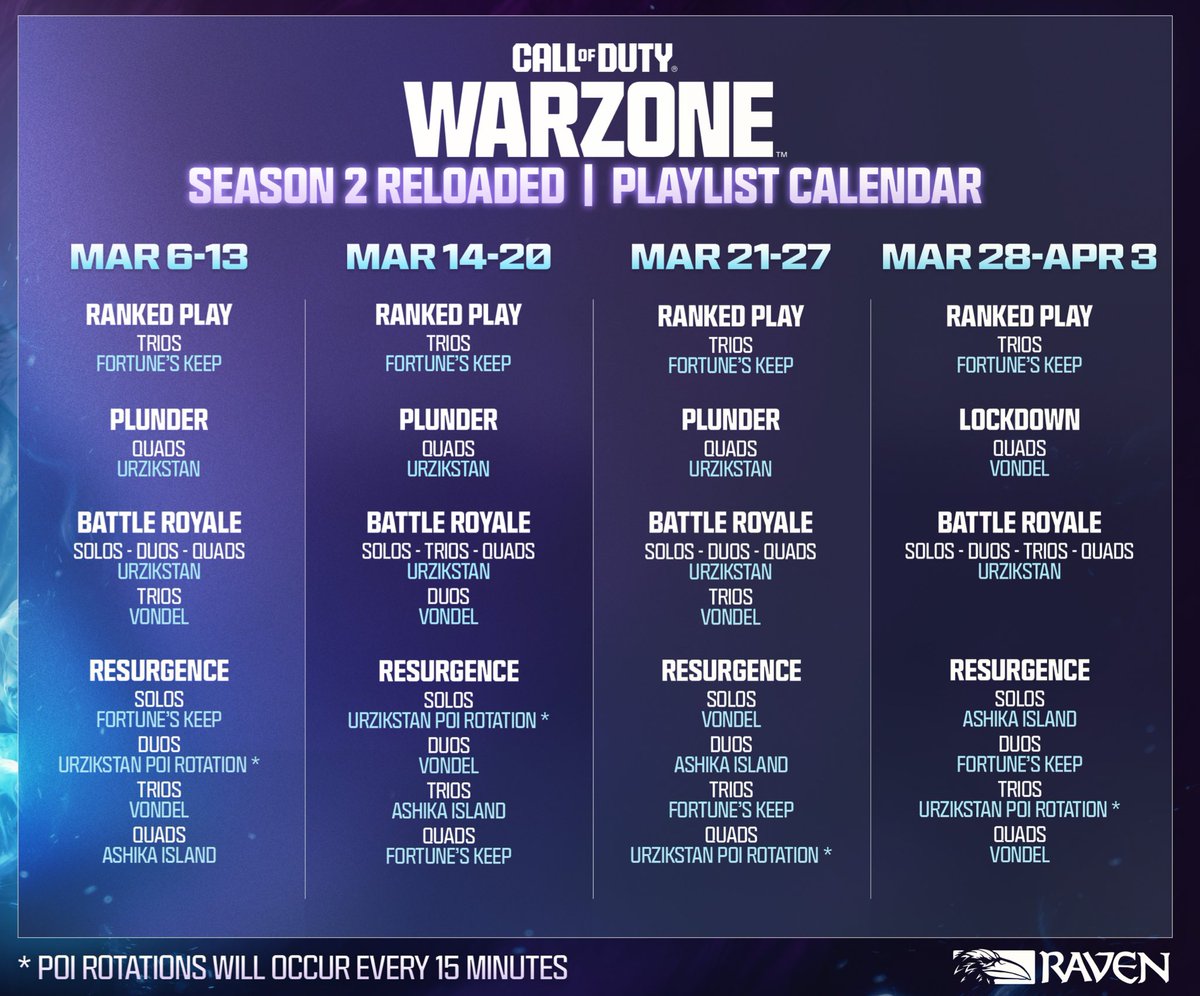 DETONATEDcom's tweet image. #CallofDuty: SERIOUS change needs to happen to Warzone Playlists…

💥 Fans are NOT happy with the next MONTH of ‘Resurgence’ Playlists — hopefully data collected will lead to better rotations. 

I just want to play ANY Resurgence Map with ANY squad size 😔