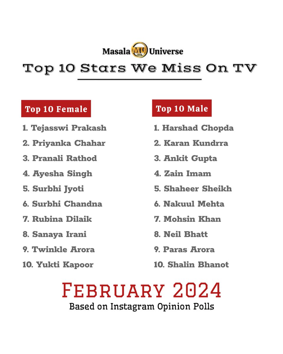 Top 10 Stars we miss on TV - February 2024 #TejasswiPrakash #PriyankaChaharChoudhary #pranalirathod #ayeshasingh #surbhijyoti #HarshadChopda #karankundrra #AnkitGupta #shaheersheikh #zainimam