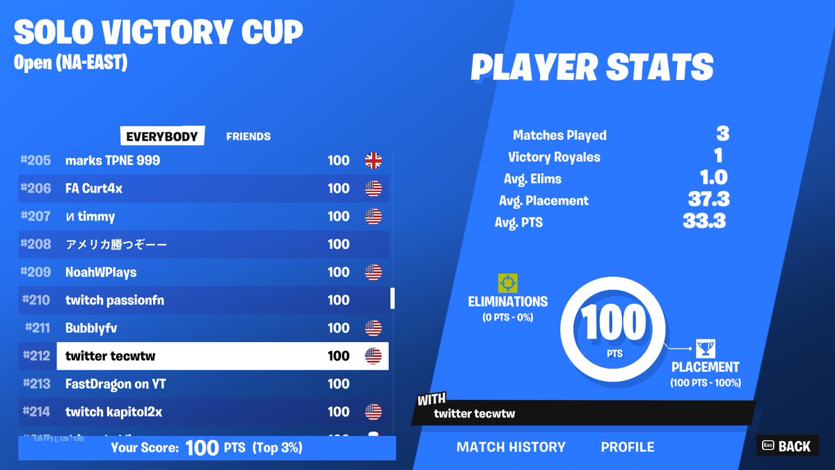 tecwtw's tweet image. IM INSANE FIRST EARINGS FORGOT TO POST🏆🏆🏆