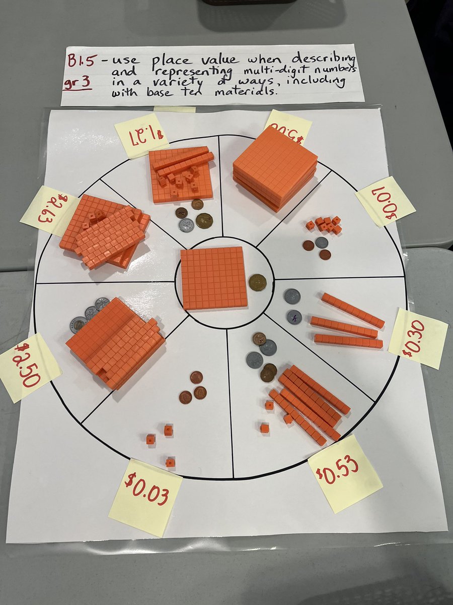 Katherina Macartney (@katmachwdsb) on Twitter photo Huge engagement yesterday delving into concept circles in Math during our Math Fac meeting! HIIPS: manipulatives &tools, communication, small group, deliberate practice, problem solving <a href="/HWDSBmath/">HWDSB Math</a> <a href="/CathyMarksKrpan/">Cathy Marks Krpan</a> Huge engagement yesterday delving into concept circles in Math during our Math Fac meeting! HIIPS: manipulatives &tools, communication, small group, deliberate practice, problem solving <a href="/HWDSBmath/">HWDSB Math</a> <a href="/CathyMarksKrpan/">Cathy Marks Krpan</a>