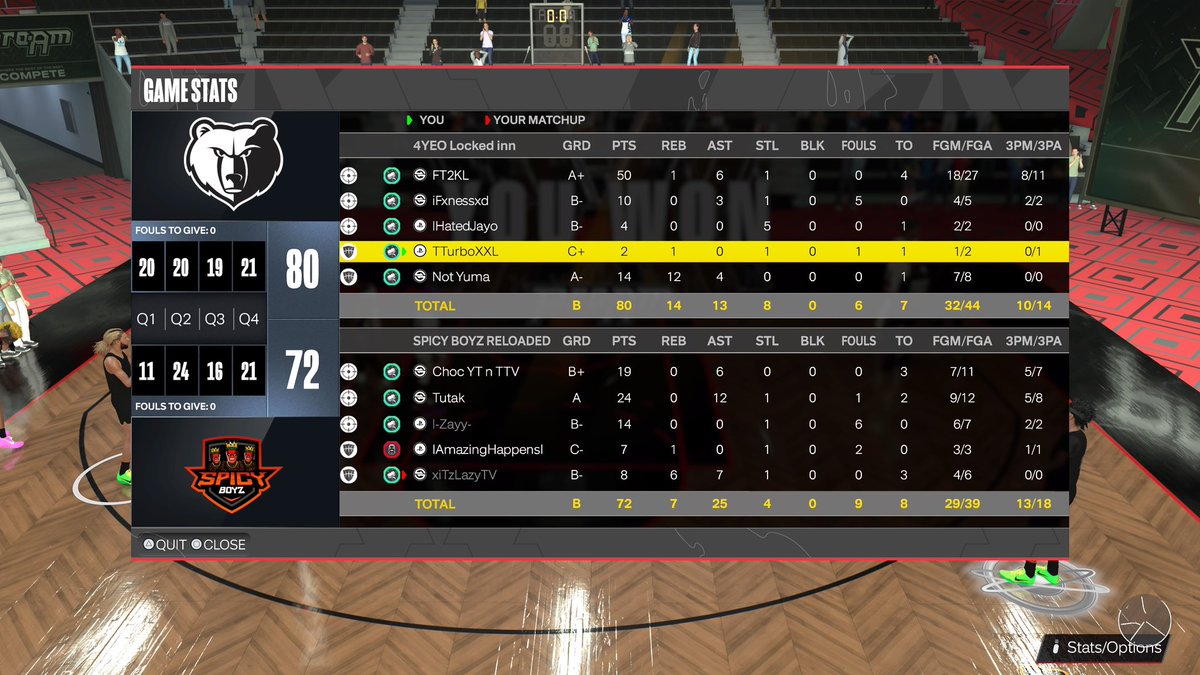 ๐King Turbs๐ (@tturboxxl) on Twitter photo Ggs to <a href="/SpicyBoyzENT/">SpicyBoyzENT</a> in <a href="/DUNKLeague2K/">DUNK League</a> FINALS
๐: @xFTWx6
๐ถโ๐ซ๏ธ: <a href="/Fxnessxd/">Xโจ</a>
๐ฅท๐พ: <a href="/HatedJayo/">Jayo</a>
๐ซฆ: <a href="/TTurboXXL/">๐King Turbs๐</a>
๐: <a href="/Yumaaa____/">Yuma</a>
<a href="/2kCompGames/">Jelani Mitchell</a> @youFamousEnough <a href="/yeynotgaming/">LVI YEY</a> Ggs to <a href="/SpicyBoyzENT/">SpicyBoyzENT</a> in <a href="/DUNKLeague2K/">DUNK League</a> FINALS
๐: @xFTWx6
๐ถโ๐ซ๏ธ: <a href="/Fxnessxd/">Xโจ</a>
๐ฅท๐พ: <a href="/HatedJayo/">Jayo</a>
๐ซฆ: <a href="/TTurboXXL/">๐King Turbs๐</a>
๐: <a href="/Yumaaa____/">Yuma</a>
<a href="/2kCompGames/">Jelani Mitchell</a> @youFamousEnough <a href="/yeynotgaming/">LVI YEY</a>