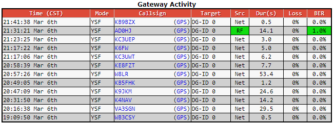 AD0HJ's tweet photo. Another great Net tonite! 😀 #VA3SGN #K4NAV #K9JKM #KB5FHK #KK7OVF #W8LR #KE8FZT #JS1LQI #WQ6D #N0GVK #KJ7FQD #KN2K #NC0Q #KB1LGV #N6UTC #N3UPS #KB9BZX #KC3UWT #K6FW #KQ4NTB #KC5LWY #KC3UEP #AD0HJ https://t.co/lCL443l3Q0