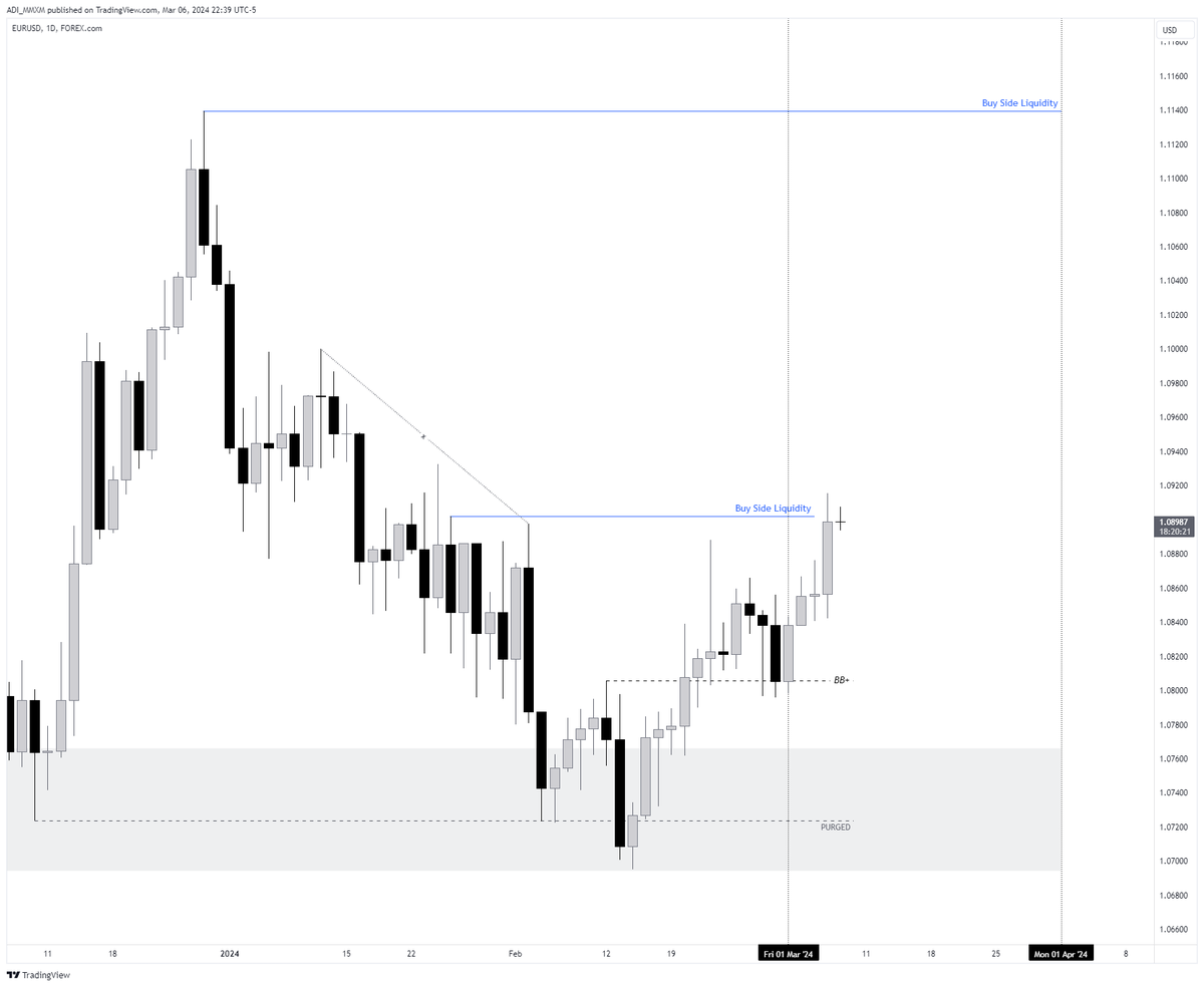 TradebyAdi's tweet photo. 🇪🇺 / 🇺🇸 $EU [ 🔒4RR ]

💎 Daily Equal High Draw
💎 Hourly Breaker + FVG
💎 Tuesday Low of Weekly, so Wednesday Expand
💎 News Manipulation Done at 8.15 [ ADP Non-Farm Employment Change ]
💎 Entered Inverse FVG [Rejected 1H FVG] https://t.co/UKmJjGfnTZ