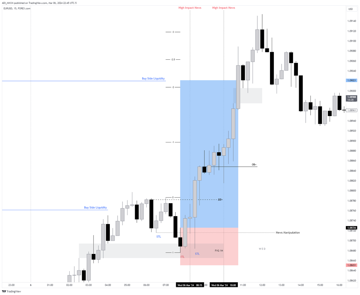 TradebyAdi's tweet photo. 🇪🇺 / 🇺🇸 $EU [ 🔒4RR ]

💎 Daily Equal High Draw
💎 Hourly Breaker + FVG
💎 Tuesday Low of Weekly, so Wednesday Expand
💎 News Manipulation Done at 8.15 [ ADP Non-Farm Employment Change ]
💎 Entered Inverse FVG [Rejected 1H FVG] https://t.co/UKmJjGfnTZ