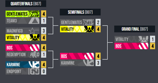 rlcs predictions