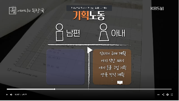 daughter_cell_k's tweet photo. "나한테 시키지 그랬어?"

남편이 자주 하는 말이다. 그러나 일과를 계획하고 쪼개서 업무를 부과하는 것도 일이다. KBS 시사기획 창에서 이런 노동에 '기획노동'이라는 말을 붙여주었다. 통계청 조사에서는 '실행'한 시간만을 측정하기 때문에 잡히지 않는 '기획'시간을 넣어 가사노동 시간을 https://t.co/YA7se5dICL