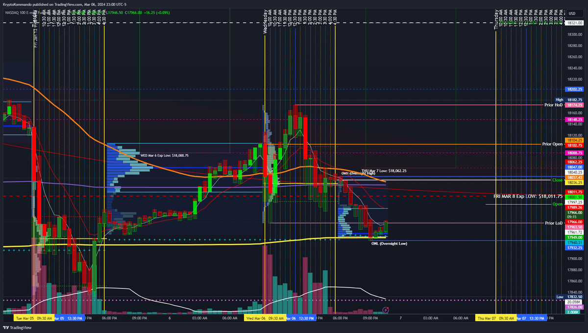 KryptoKommando's tweet image. #NQ #ExpectedMove(s) 

This Week
- THU: 18,181.50 - 17,899.00 | 282.50 (141.25)
- FRI: 18,276.25 - 17,804.25 | 472.00 (236.00)