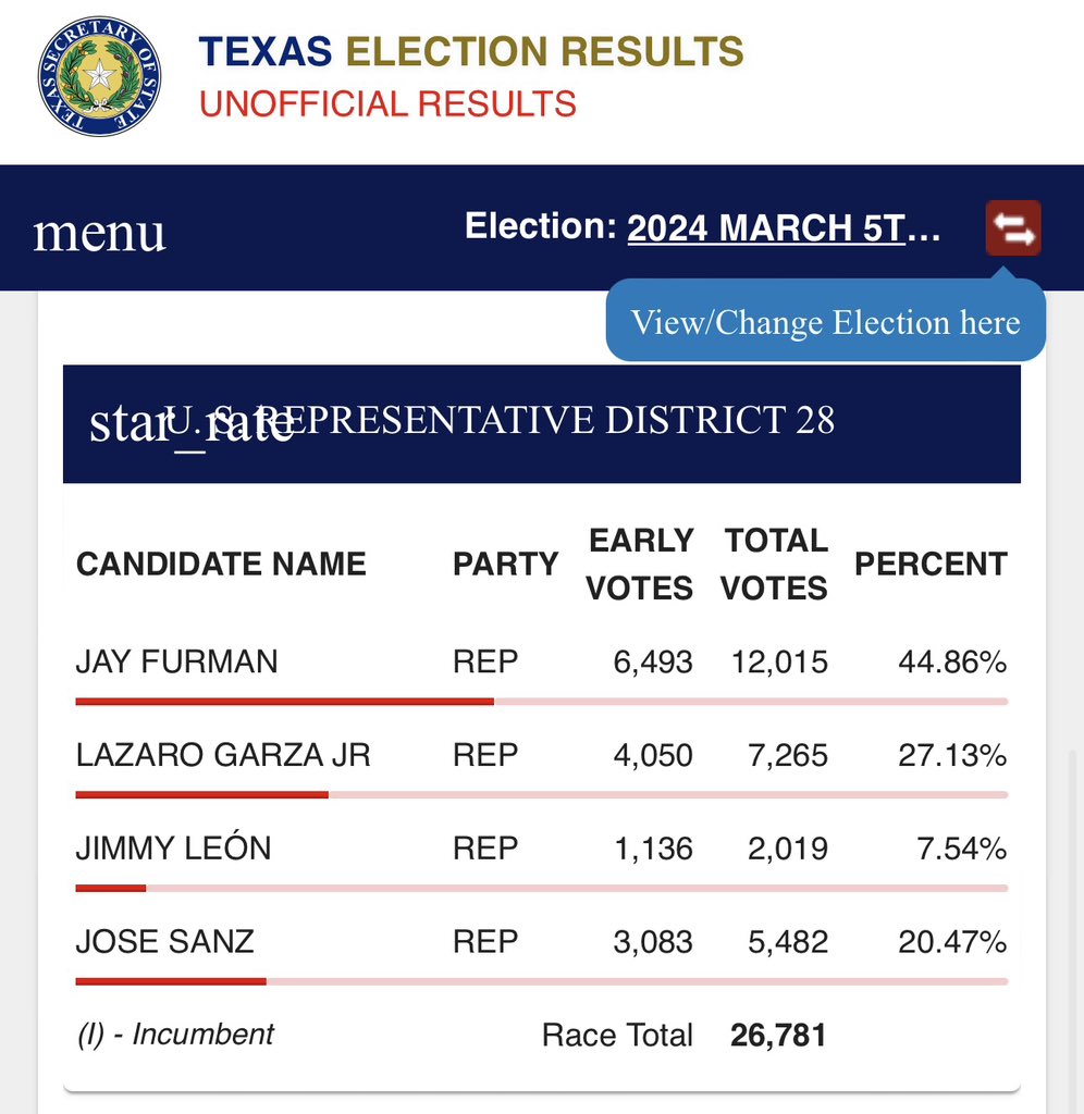 CommanderFurman's tweet photo. Run-off! ***VOTE MAY 28*** in the most important election of our lifetimes. #EnoughTalk #TexasAmericasAlamo #HoldTheLine #TexasDistrict28 #TX28 #CD28 #AtascosaCounty #BexarCouny #DuvalCounty #GuadaloupeCounty #JimHoggCounty #McMullenCounty #StarrCounty #WebbCounty #ZapataCounty @TXFullyLoaded @TXBaCoNNaTioN