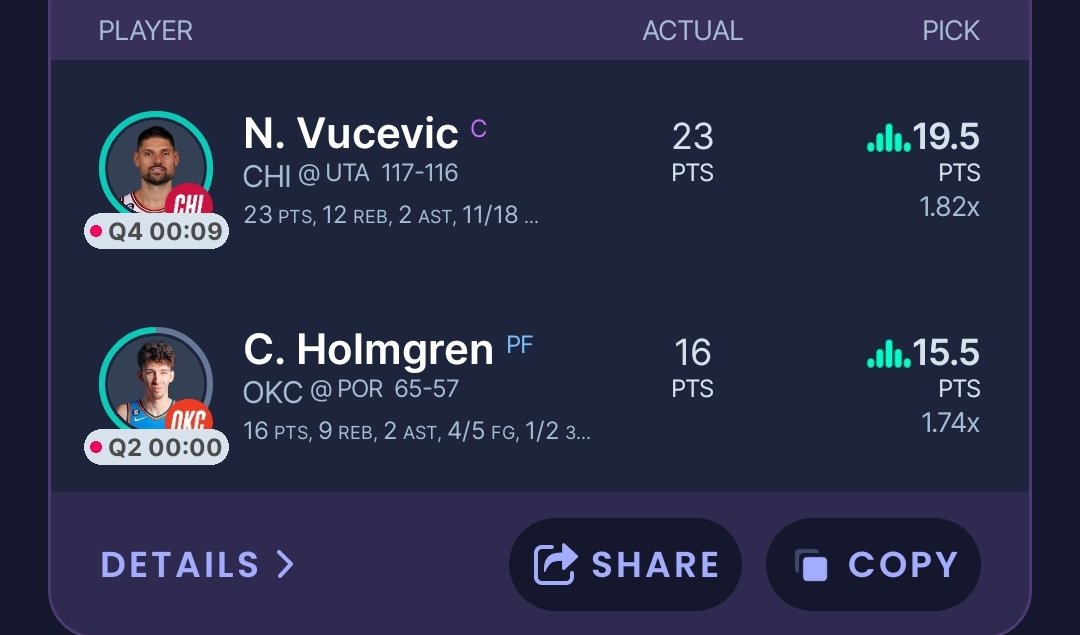 Mattplayerprops's tweet photo. ANOTHER Clean Sweep 🧹🧹  +𝟲.𝟯𝟭𝗨 𝗗𝗮𝘆 

𝗙𝗥𝗘𝗘 TRIAL for first 25 people ⬇️
https://t.co/OkNKUKuLQX

Collin Sexton O8.5 rebs+asts ✅
Nikola Vucevic O19.5 points ✅
Chet Holmgren O15.5 points ✅

That's 2 SWEEPS already this week! What are you waiting for, join the fun NOW. 

Zubac reboot, got sick at half and didn't return. Could've been an even bigger day. Show me those winning slips 👀

#PrizePicks #Sleeper #GamblingTwitter