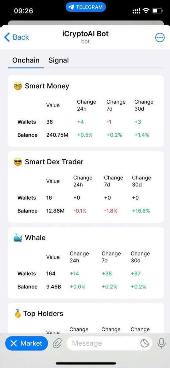 iCryptoAI's tweet photo. 📣 THE FUTURE UNVEILED: INTRODUCING BRAND NEW FEATURES!

(Experience insights of Smart Money right here: https://t.co/YqW5Vyu0SO)

We have undergone 2 significant updates, including:

1. Token Reports (Images 1, 2, 3) on the Telegram Mini App 🔍
Within Market Insights, when selecting a token, you can have access to:

🚀 Insights: Interest of wallet groups (labels) in the token.
(More metrics and insights will be updated continuously)

🚀 Signals: Announcements about the token (currently open and 100% free).

🚀 Basic parameters of the token.

🚀 Notably, easier setup for Smart Alerts. With the bell button in the right corner, simply select the Event Type to receive alerts when an event occurs with the token.

2. New data chain support: Arbitrum 💰 (Image 4)

❓ For any questions and comments, send a message to us, and we will gladly address them.

#iCryptoAIbot #OnchainInsights #OnchainSignal