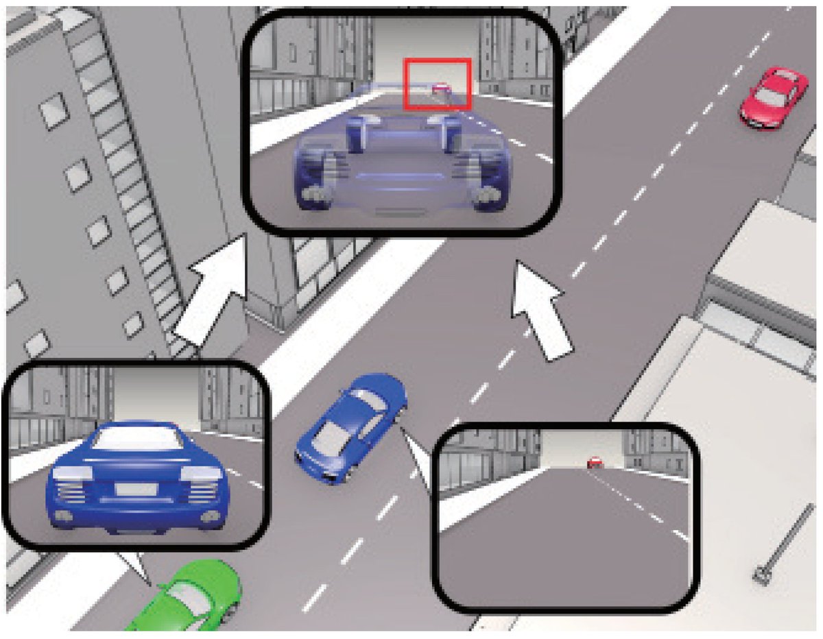 Sensors_MDPI's tweet image. #highlycitedpaper
Automated Driving with Cooperative Perception Using Millimeter-Wave V2V Communications for Safe Overtaking
mdpi.com/1424-8220/21/8…
@tokyotech_en
#5G #automated_driving #collective_perception #V2V_communication #millimeter_wave_communication #extended_sensor