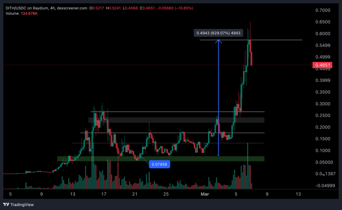 0xCorn's tweet photo. 2 weeks https://t.co/vRLDrZgFoa