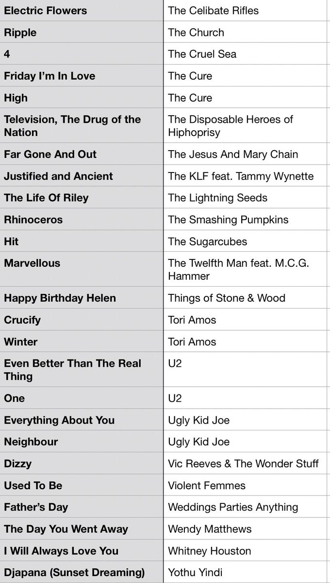 #MusicBrownlow tweet media