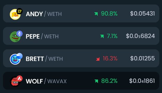 全家桶普跌，只有 $WOLF 逆势上涨，来到$10M