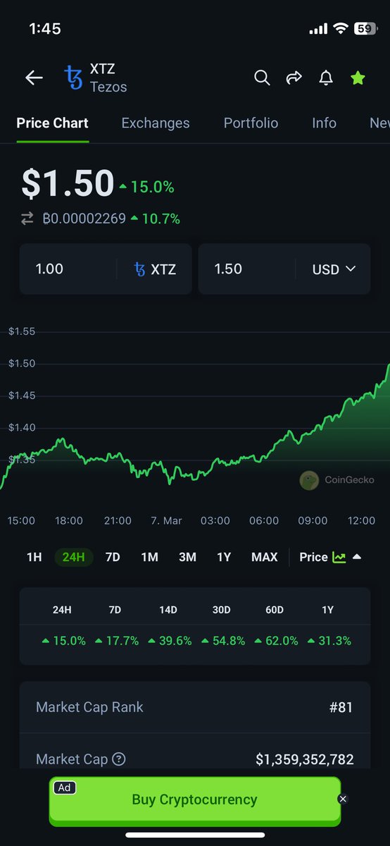 kryptstar_mack's tweet photo. Kinda weird two of my favorite projects are the same price right now 🤔
$azero $tezos #texos https://t.co/rBvOBoE1BH