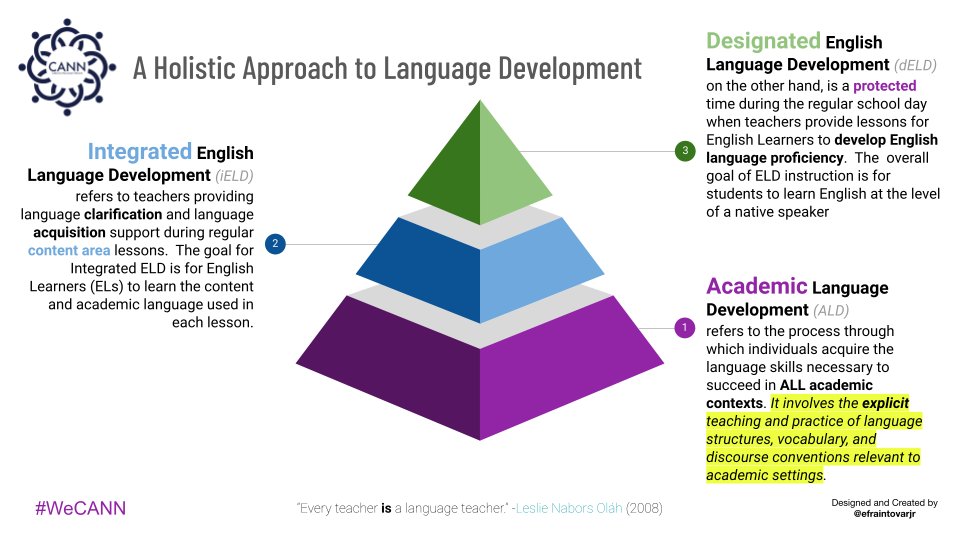 A Holistic Approach to Language Development. #CAeld #LTELs #Newcomers #WeCANN #OracyisKey #ALD #ELD #CAellchat