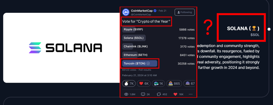 tonfish_tg's tweet photo. Yesterday at the #CMCCryptoAwards2024 hosted by @coinmarketcap, a team that won the popular vote was unceremoniously removed as a winner.

Did the best and supposedly fairest data platform rig the winners?

@ton_blockchain @notcoin @coinmarketcap @binance

🧵 https://t.co/lNsOT6rQa8