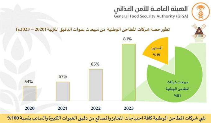 الصورة